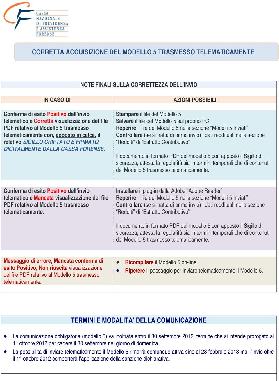 AZIONI POSSIBILI Stampare il file del Modello 5 Salvare il file del Modello 5 sul proprio PC Reperire il file del Modello 5 nella sezione Modelli 5 Inviati Controllare (se si tratta di primo invio) i