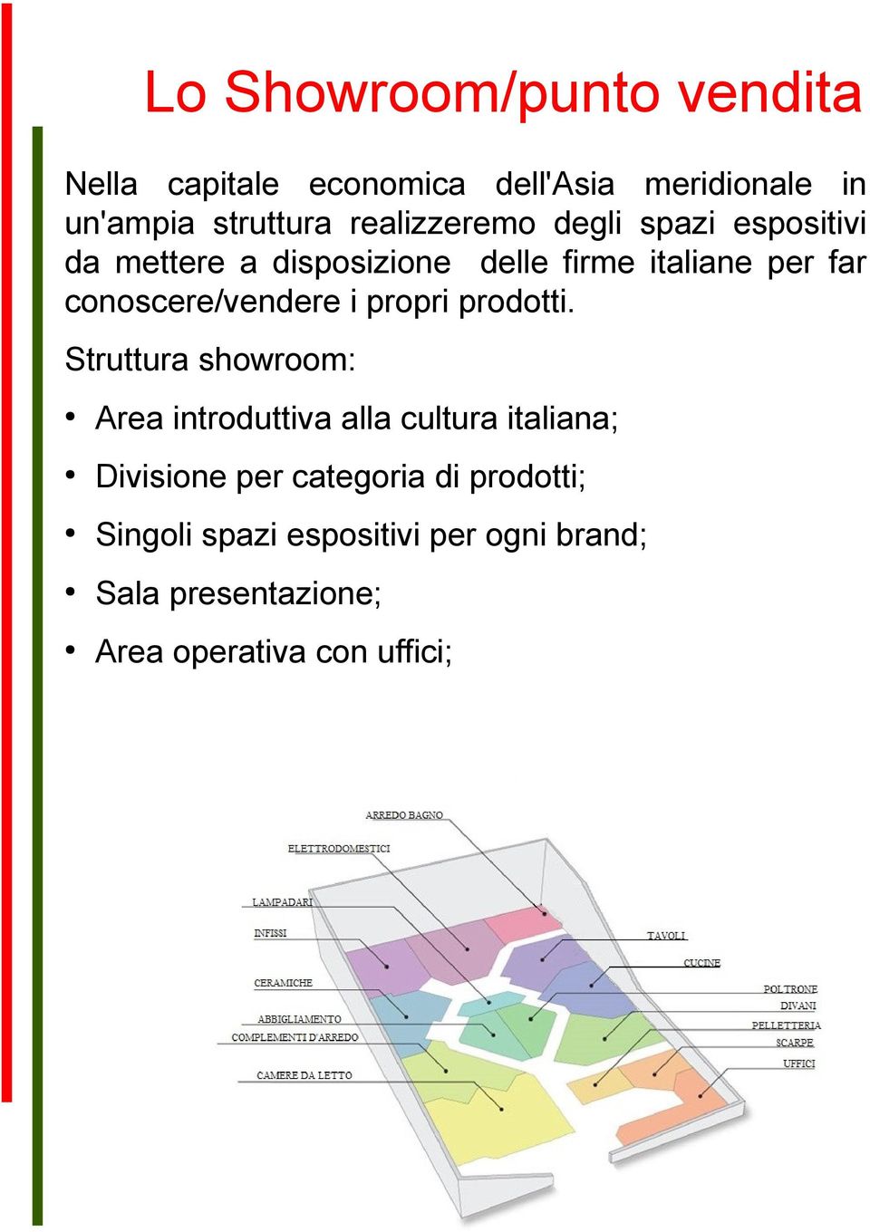 conoscere/vendere i propri prodotti.