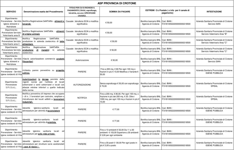 80 Per ogni 100 mq o frazioni in più 10,00 Modifica o Variante 50,00 AUTORIZZAZIONE Senza sopralluogo con sopralluogo 70,00 SPISAL NOTIFICA Fino a 200 mq. 80,00. Per ogni 100 mq. o frazione in più dei 200 mq.