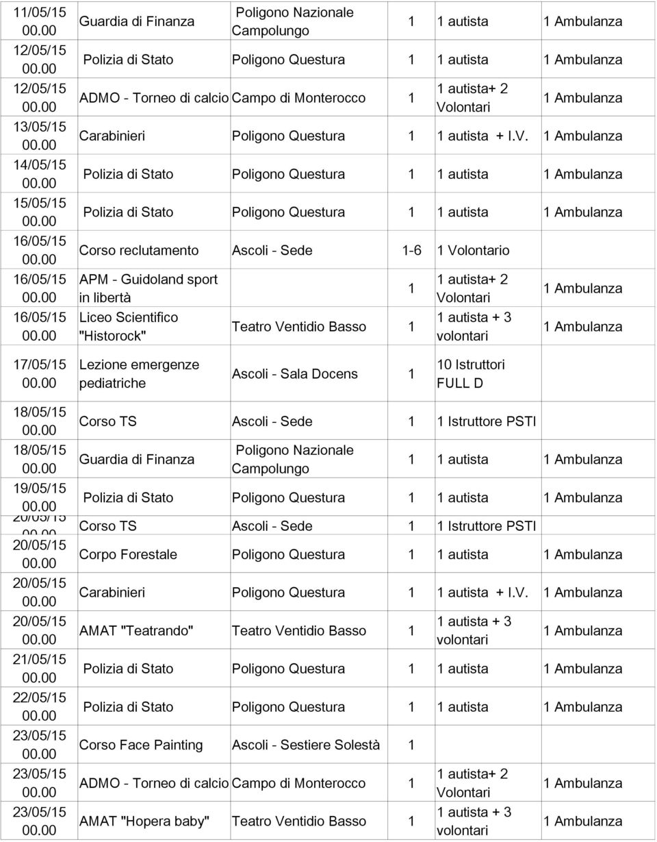 Corso reclutamento Ascoli - Sede 1-6 1 o APM - Guidoland sport in libertà Liceo Scientifico "Historock" 1 Teatro Ventidio Basso 1 1 autista + 3 volontari 17/05/15 Lezione emergenze pediatriche Ascoli