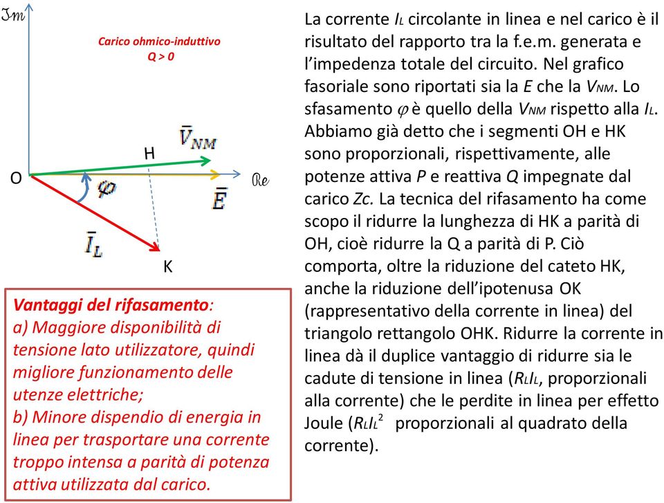 generata e l impedenza totale del circuito. Nel grafico fasoriale sono riportati sia la E che la VNM. Lo sfasamento j è quello della VNM rispetto alla IL.