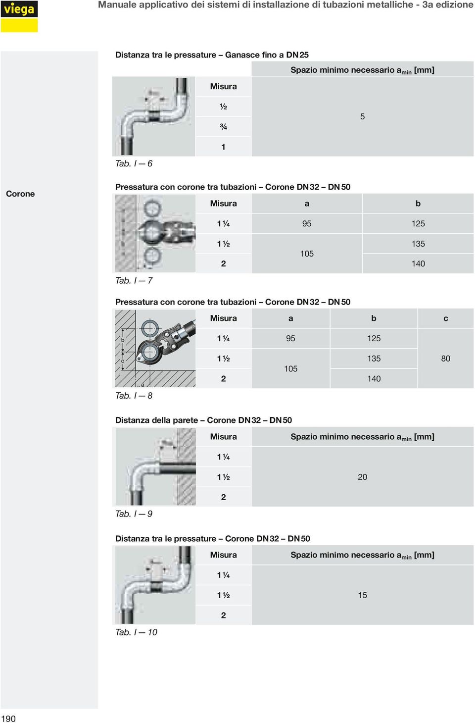 I 7 1 1/2 135 105 2 140 Pressatura con corone tra tubazioni Corone DN 32 DN 50 Misura a b c 1 ¼ 95 125 Tab.