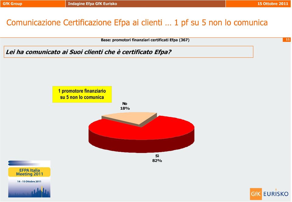 (367) 11 Lei ha comunicato ai Suoi clienti che è