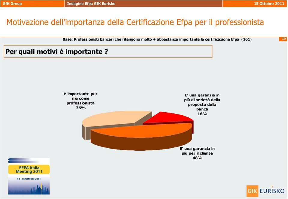 (161) 19 Per quali motivi è importante?