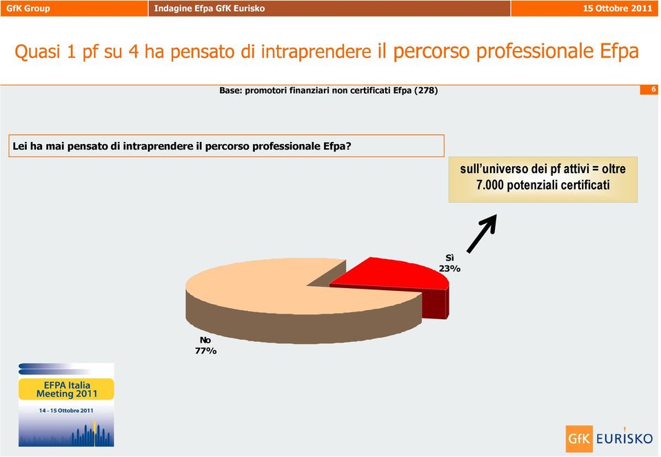 mai pensato di intraprendere il percorso professionale Efpa?