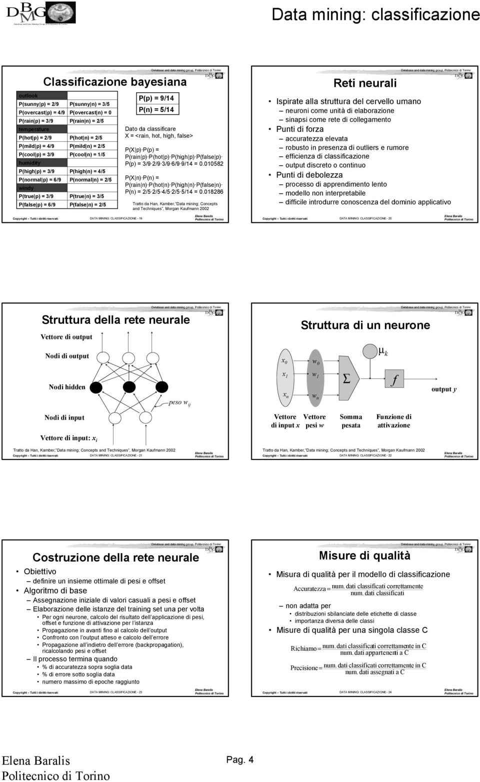 (rmal n) = 2/5 windy ( p) = 3/9 ( n) = 3/5 ( p) = 6/9 ( n) = 2/5 unti di forza Dato da classificare X = <,,, > (X p) (p) = ( p) ( p) ( p) ( p) (p) = 3/9 2/9 3/9 6/9 9/14 = 0.