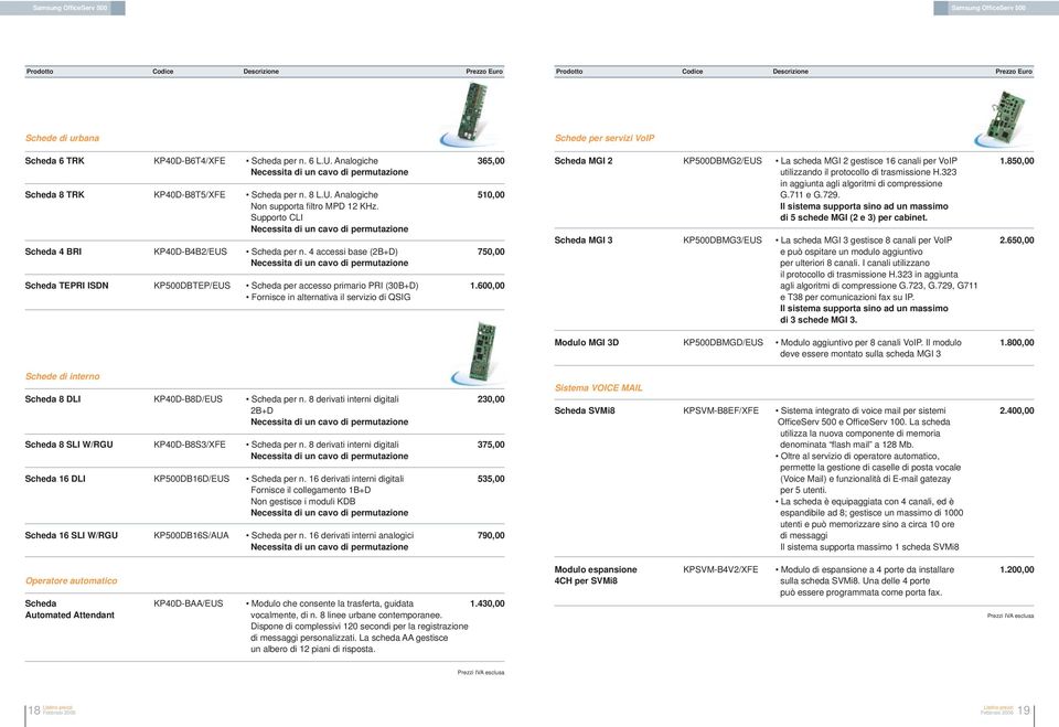 Supporto CLI Necessita di un cavo di permutazione Scheda 4 BRI KP40D-B4B2/EUS Scheda per n.