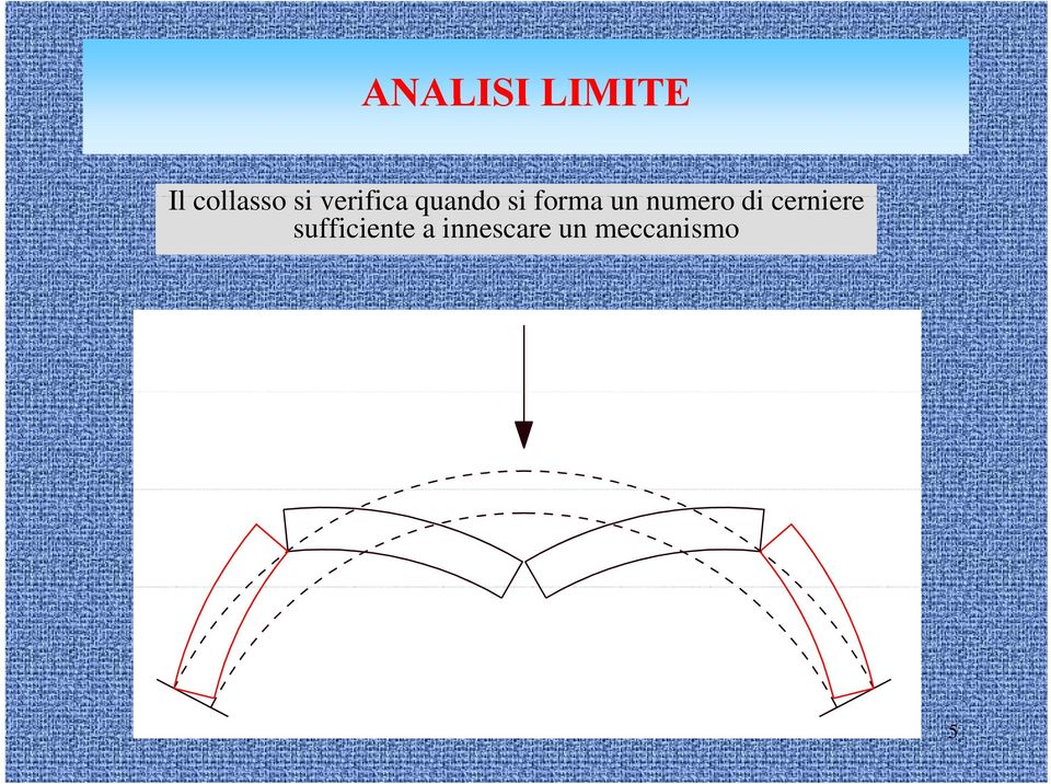 un numero di cerniere