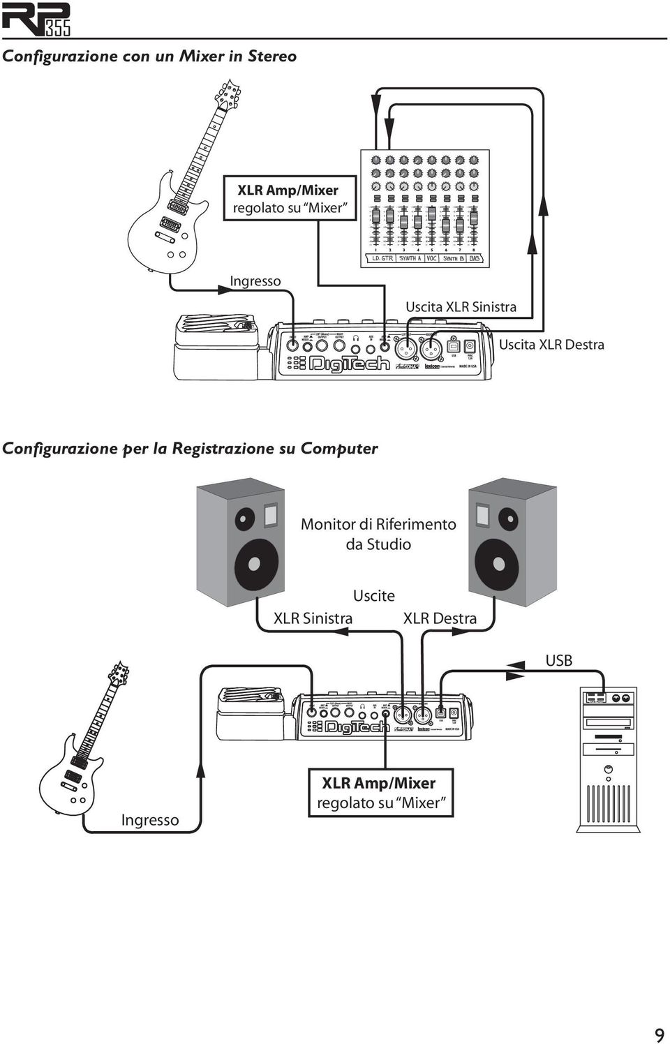 Amp/Mixer regolato su Mixer 1 2 3 4 5 6 7 8 Ingresso Uscita XLR Sinistra Uscita XLR Destra Configurazione per la