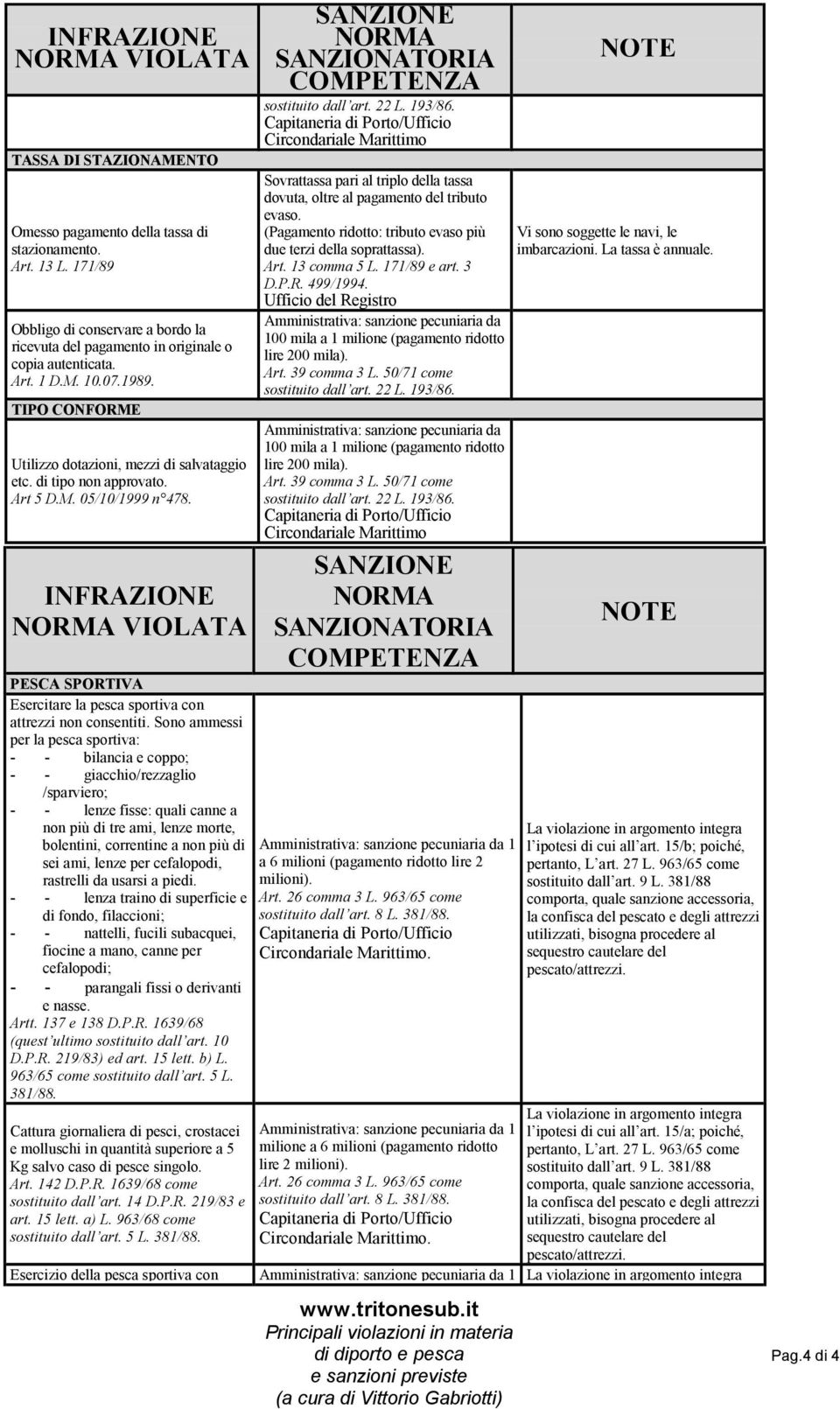 INFRAZIONE PESCA SPORTIVA Esercitare la pesca sportiva con attrezzi non consentiti.