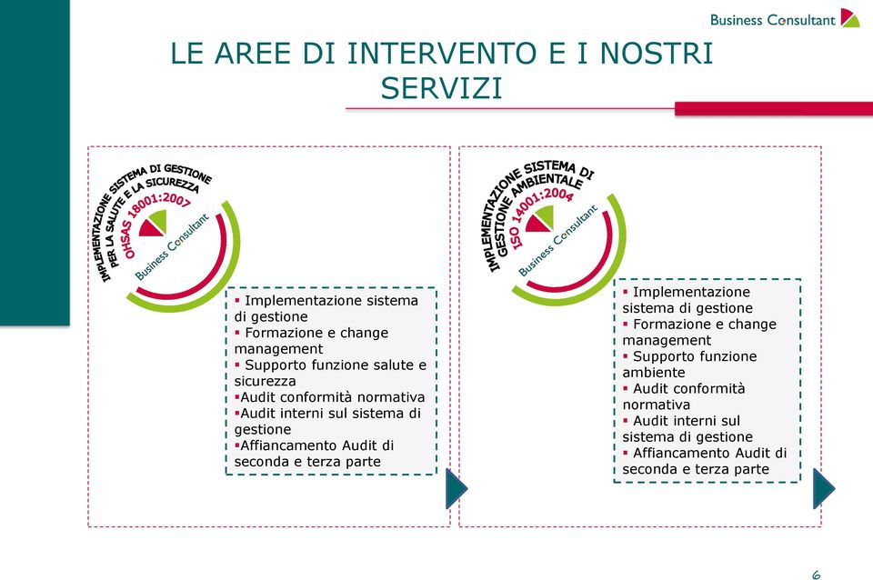 Affiancamento Audit di seconda e terza parte Implementazione sistema di gestione Formazione e change management