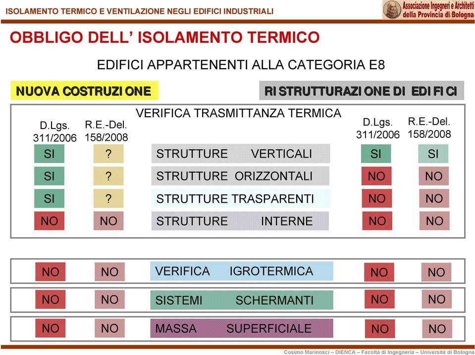 158/2008 VERIFICA TRASMITTANZA TERMICA D.Lgs. 311/2006 R.E.-Del. 158/2008 SI?