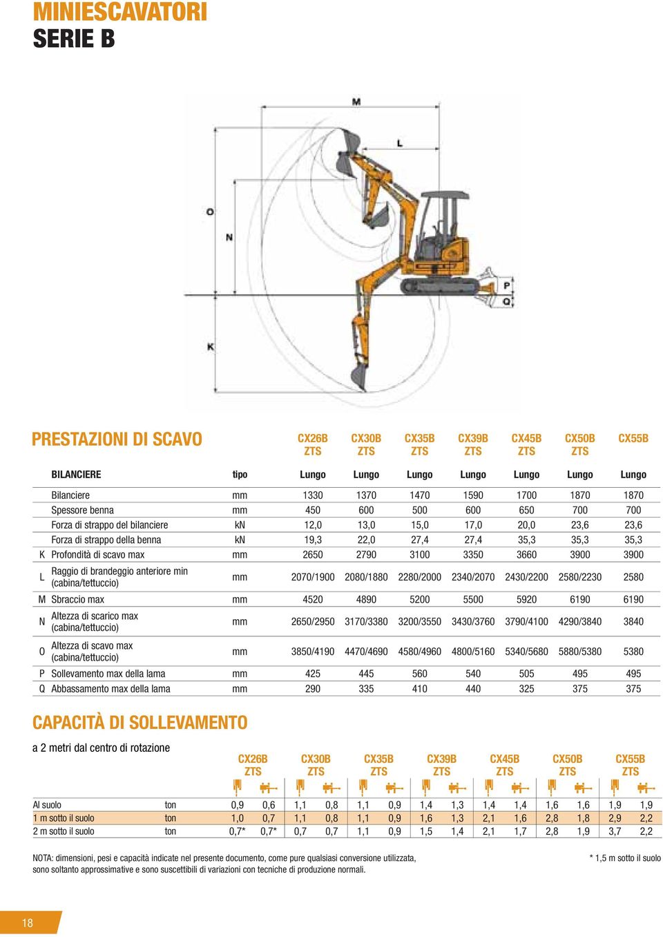 scavo max mm 2650 2790 3100 3350 3660 3900 3900 Raggio di brandeggio anteriore min L (cabina/tettuccio) mm 2070/1900 2080/1880 2280/2000 2340/2070 2430/2200 2580/2230 2580 M Sbraccio max mm 4520 4890