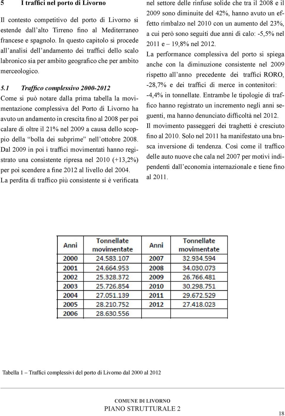 1 Traffico complessivo 2000-2012 Come si può notare dalla prima tabella la movimentazione complessiva del Porto di Livorno ha avuto un andamento in crescita fino al 2008 per poi calare di oltre il