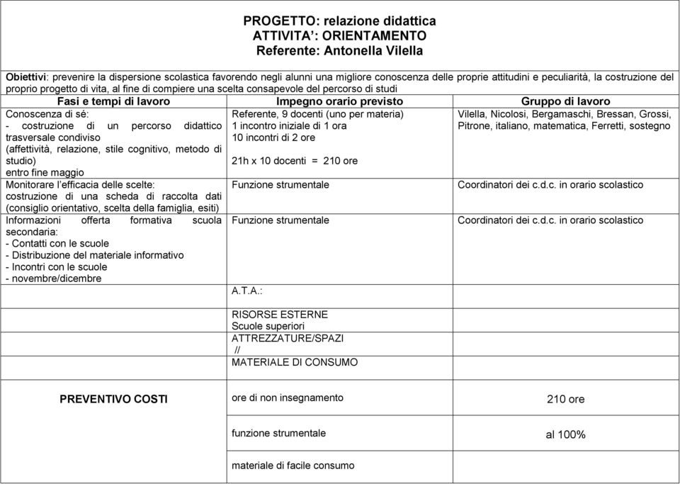 trasversale condiviso (affettività, relazione, stile cognitivo, metodo di studio) entro fine maggio Monitorare l efficacia delle scelte: costruzione di una scheda di raccolta dati (consiglio