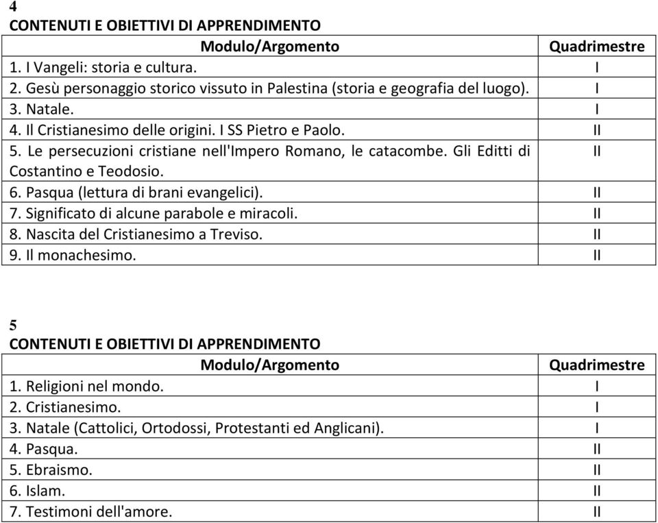 Pasqua (lettura di brani evangelici). II 7. Significato di alcune parabole e miracoli. II 8. Nascita del Cristianesimo a Treviso. II 9. Il monachesimo.