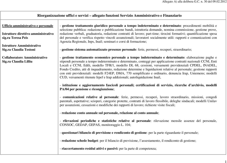 ra Claudia Lilliu - gestione trattamento giuridico personale a tempo indeterminato e determinato: procedimenti mobilità e selezione pubblica: redazione e pubblicazione bandi, istruttoria domande,