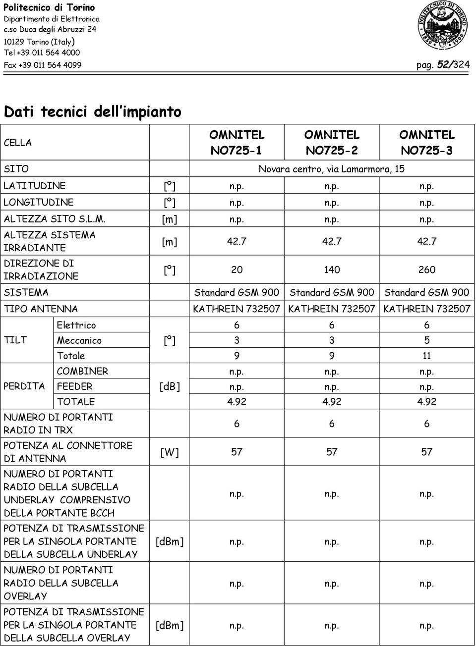 7 42.7 DIREZIONE DI IRRADIAZIONE [º] 20 140 260 SISTEMA Standard GSM 900 Standard GSM 900 Standard GSM 900 TIPO ANTENNA KATHREIN 732507 KATHREIN 732507 KATHREIN 732507 Elettrico 6 6 6 TILT Meccanico