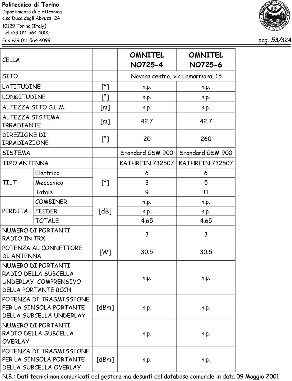 n.p. PERDITA FEEDER [db] n.p. n.p. TOTALE 4.65 4.