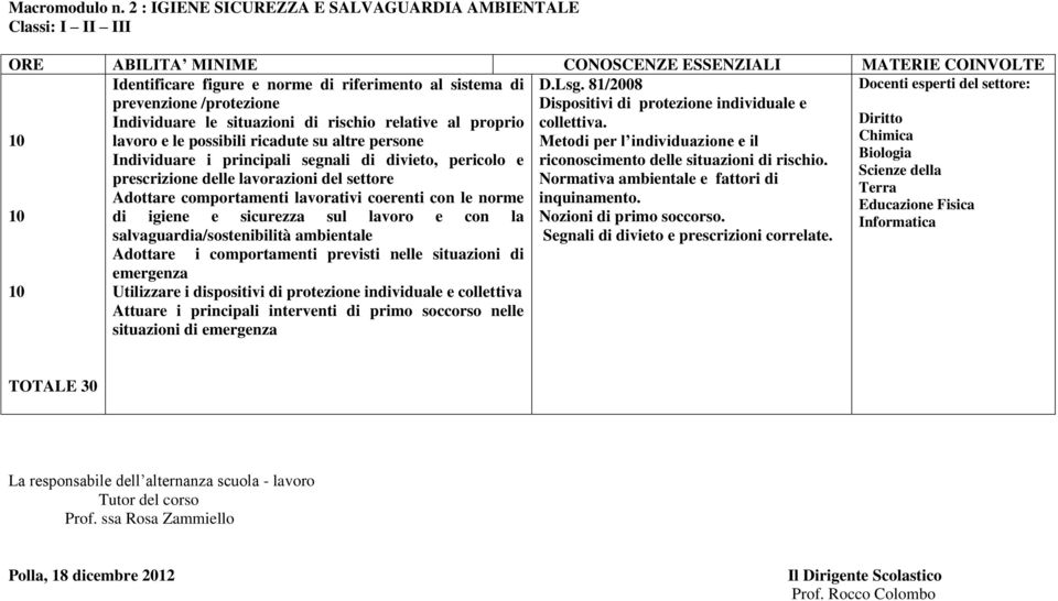 Diritto lavoro e le possibili ricadute su altre persone Metodi per l individuazione e il Chimica Individuare i principali segnali di divieto, pericolo e riconoscimento delle situazioni di rischio.