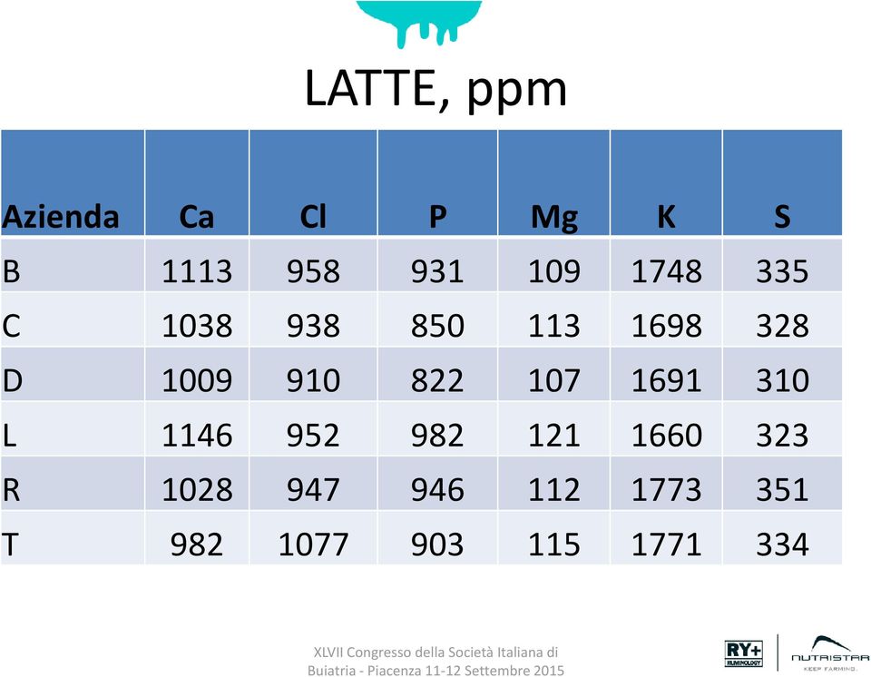 1660 323 R 1028 947 946 112 1773 351 T 982 1077 903 115 1771 334 XLVII