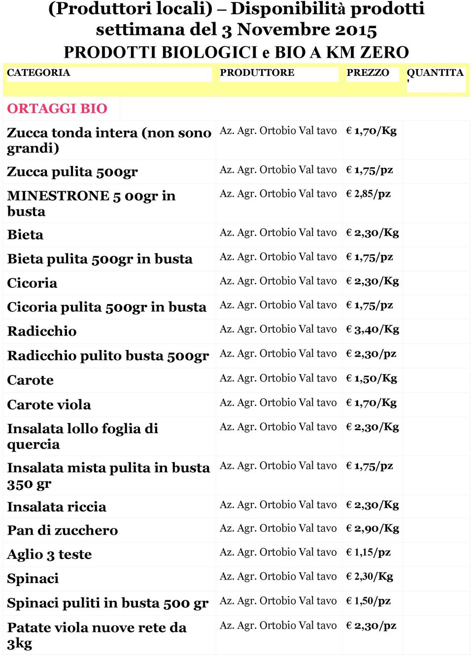 Agr. Ortobio Val tavo 1,75/pz Cicoria Az. Agr. Ortobio Val tavo 2,30/Kg Cicoria pulita 500gr in busta Az. Agr. Ortobio Val tavo 1,75/pz Radicchio Az. Agr. Ortobio Val tavo 3,40/Kg Radicchio pulito busta 500gr Az.