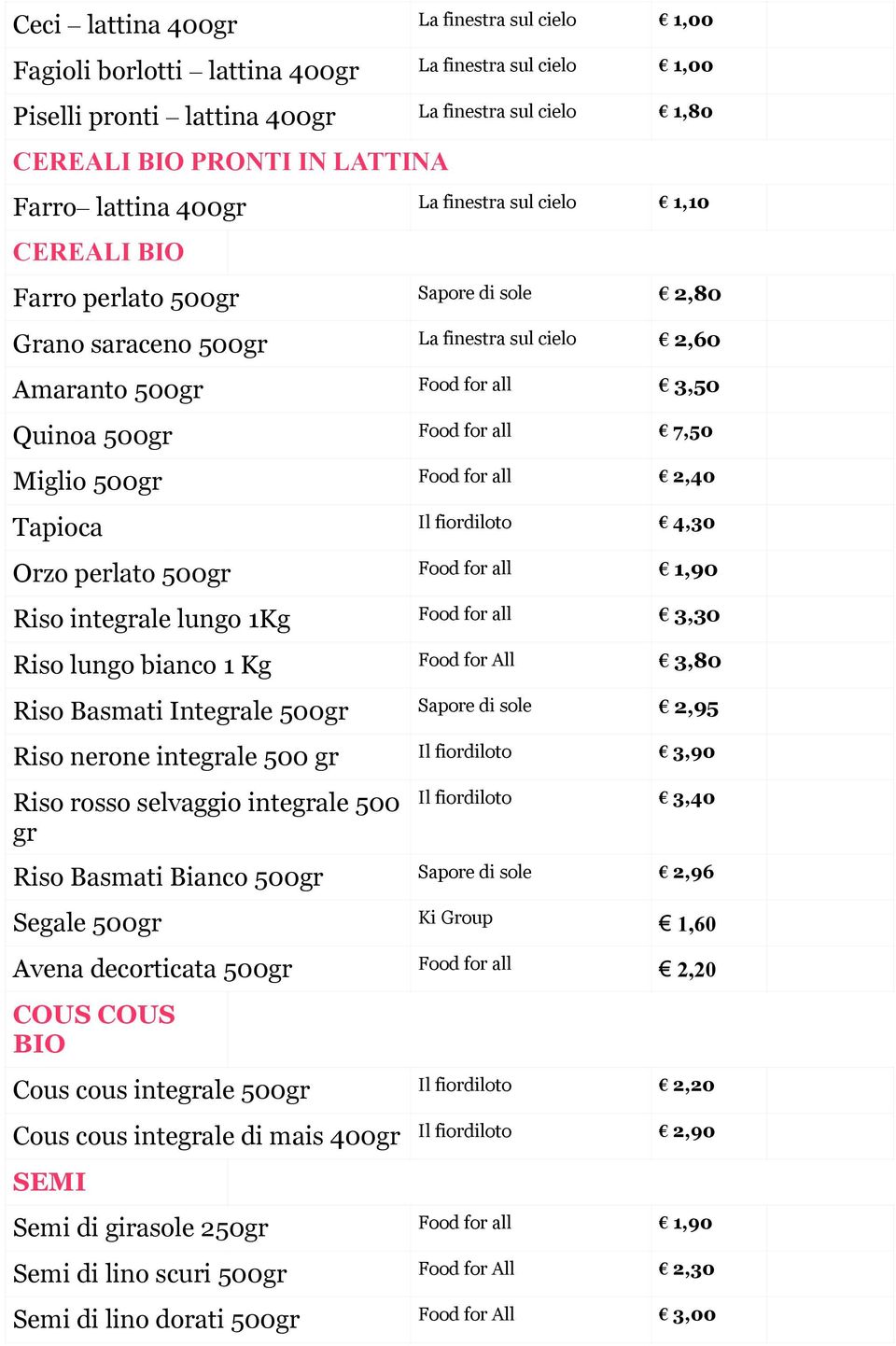 7,50 Miglio 500gr Food for all 2,40 Tapioca Il fiordiloto 4,30 Orzo perlato 500gr Food for all 1,90 Riso integrale lungo 1Kg Food for all 3,30 Riso lungo bianco 1 Kg Food for All 3,80 Riso Basmati