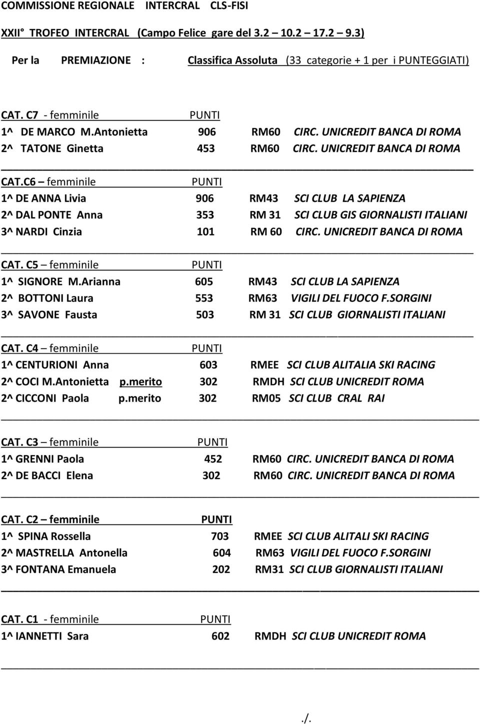 C6 femminile 1^ DE ANNA Livia 906 RM43 SCI CLUB LA SAPIENZA 2^ DAL PONTE Anna 353 RM 31 SCI CLUB GIS GIORNALISTI ITALIANI 3^ NARDI Cinzia 101 RM 60 CIRC. UNICREDIT BANCA DI ROMA CAT.