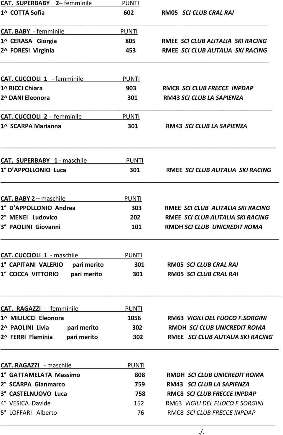 CUCCIOLI 1 - femminile 1^ RICCI Chiara 903 RMC8 SCI CLUB FRECCE INPDAP 2^ DANI Eleonora 301 RM43 SCI CLUB LA SAPIENZA CAT.