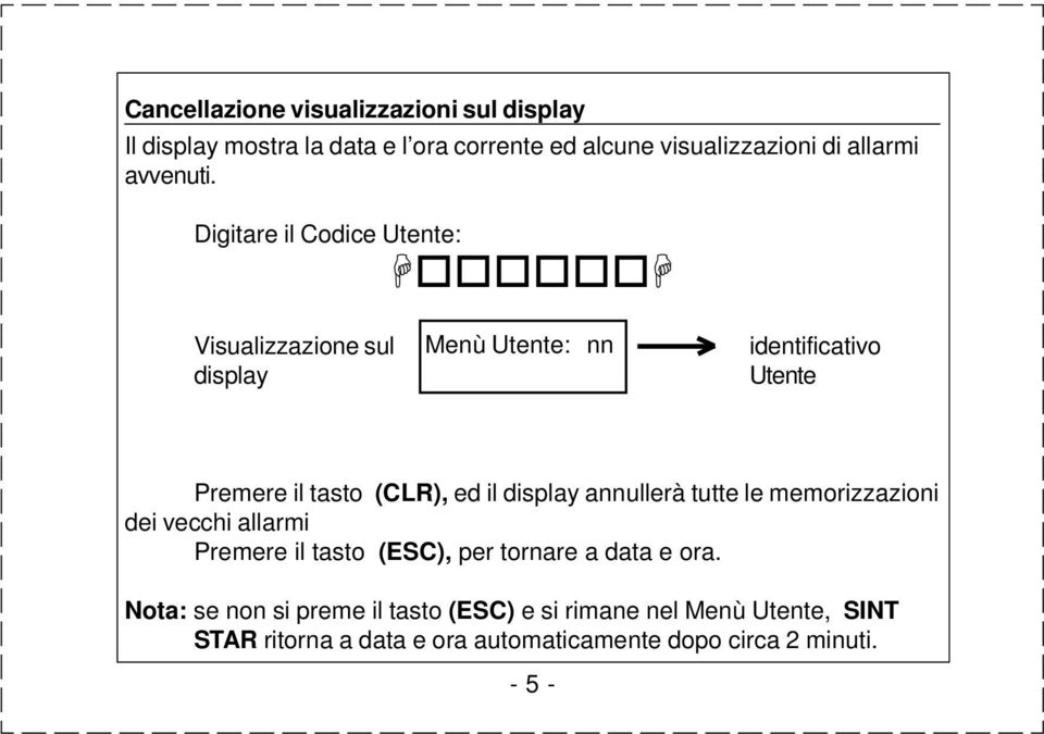 Digitare il Codice Utente: HooooooH Visualizzazione sul display identificativo Utente Premere il tasto (CLR), ed il display