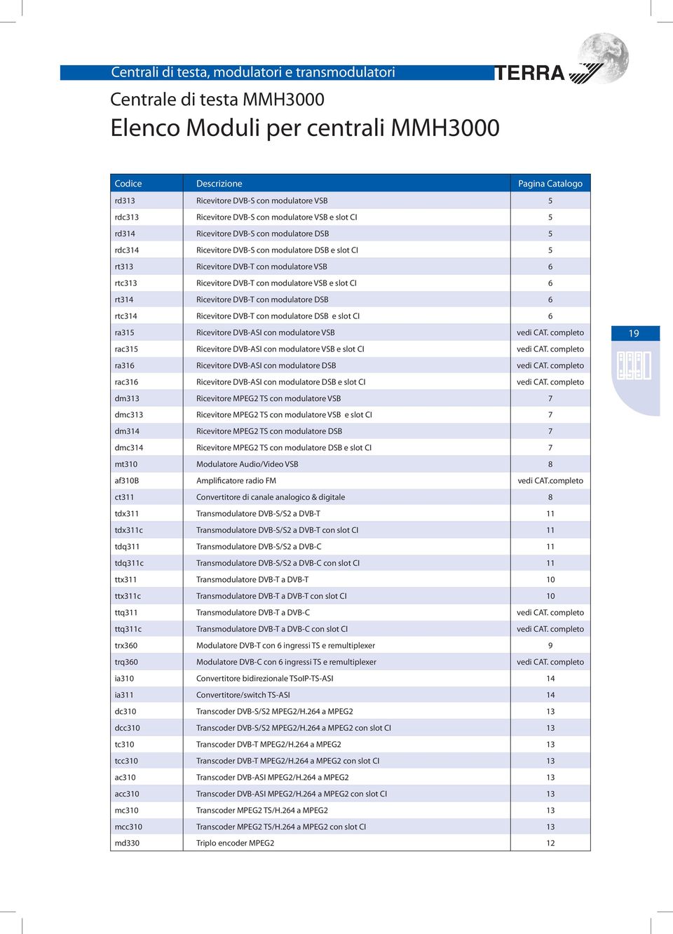 rt314 Ricevitore DVB-T con modulatore DSB 6 rtc314 Ricevitore DVB-T con modulatore DSB e slot CI 6 ra315 Ricevitore DVB-ASI con modulatore VSB vedi CAT.