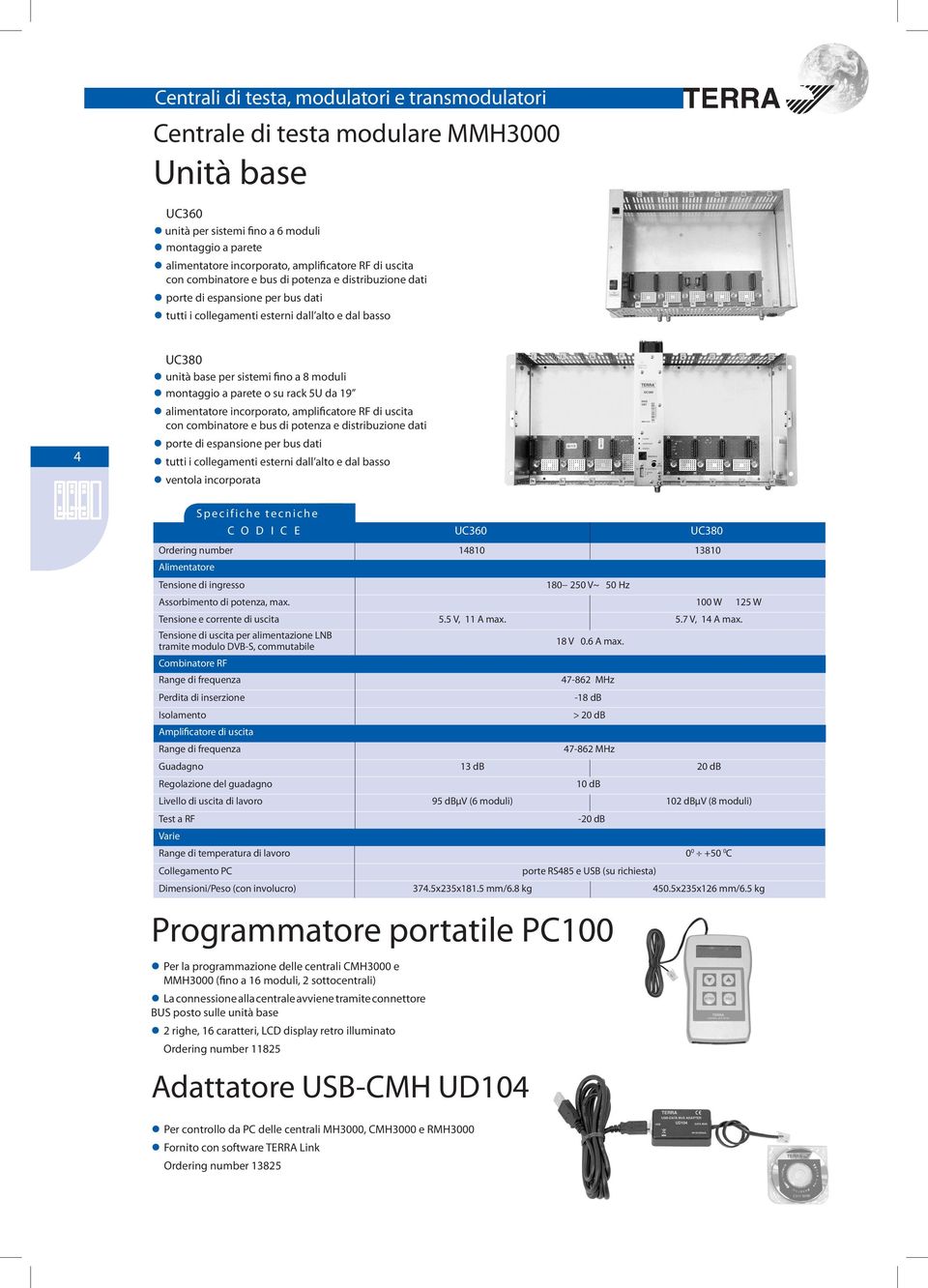 uscita con combinatore e bus di potenza e distribuzione dati porte di espansione per bus dati tutti i collegamenti esterni dall alto e dal basso ventola incorporata C O D I C E UC360 UC380 Ordering