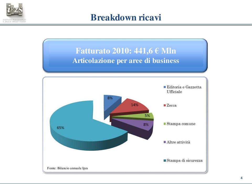 Articolazione per aree di