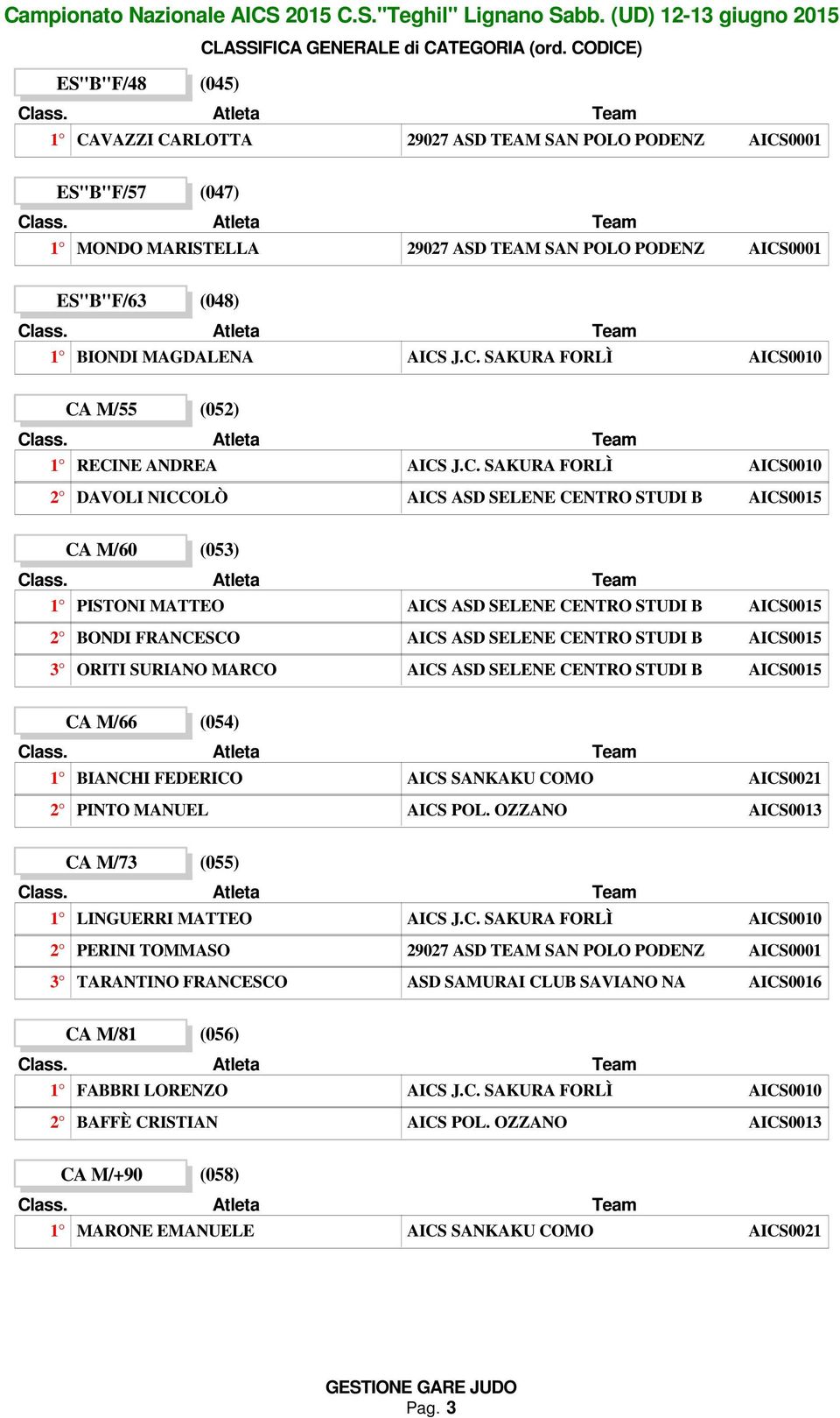 M/66 (054) 1 BIANCHI FEDERICO 2 PINTO MANUEL CA M/73 (055) 1 LINGUERRI MATTEO 2 PERINI TOMMASO 3 TARANTINO FRANCESCO