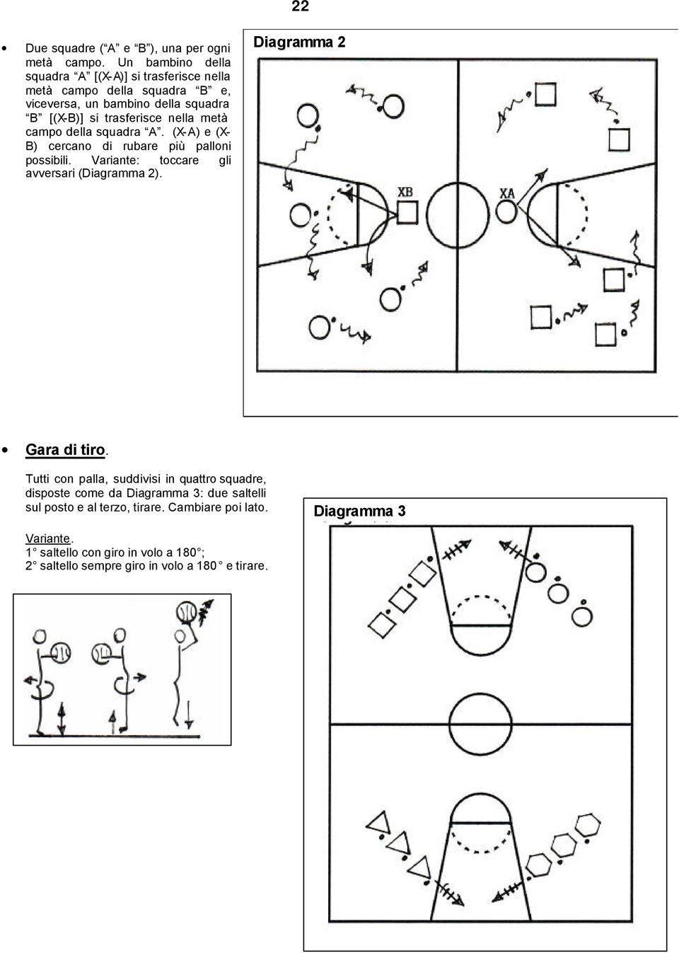 nella metà campo della squadra A. (X-A) e (X- B) cercano di rubare più palloni possibili. Variante: toccare gli avversari (Diagramma 2).