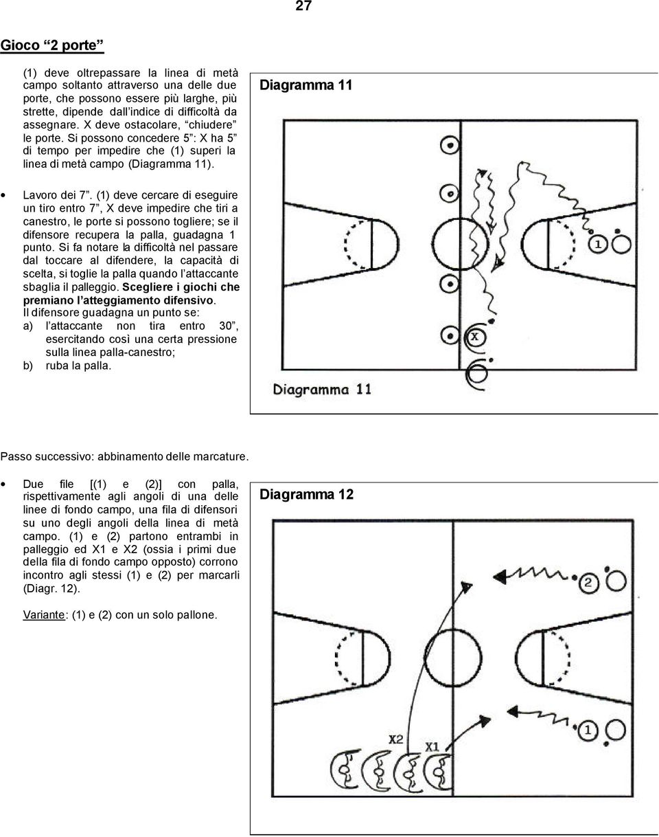 (1) deve cercare di eseguire un tiro entro 7, X deve impedire che tiri a canestro, le porte si possono togliere; se il difensore recupera la palla, guadagna 1 punto.