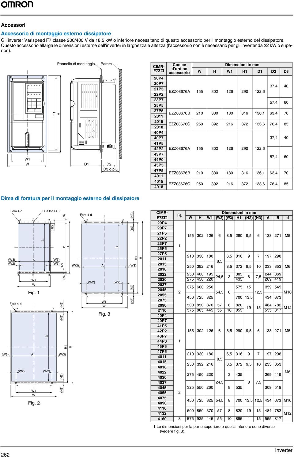 Questo ccessorio llrg le dimensioni esterne dell'inverter in lrghezz e ltezz (l'ccessorio non è necessrio per gli inverter d 22 kw o superiori).