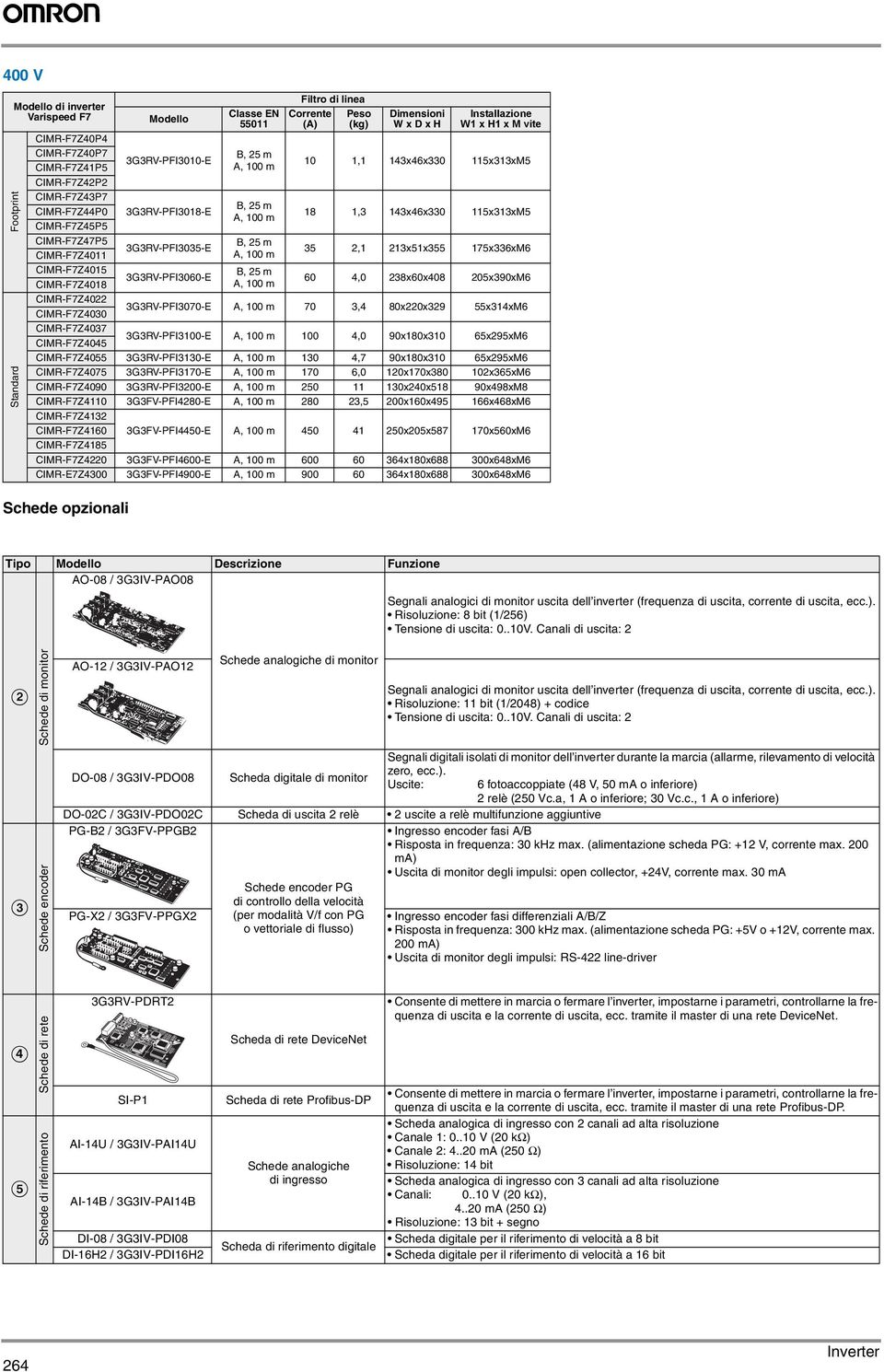 codice SI-N R113 R8 TR1 TR2 11 R11 R110 R107 R40 R39 R55 R57 R54 R56 R96 R95 U13 C10 U15 D6 R94 R97 C20 R6 400 V Footprint Stndrd Modello di inverter CIMR-F7Z40P4 CIMR-F7Z40P7 CIMR-F7Z41P5