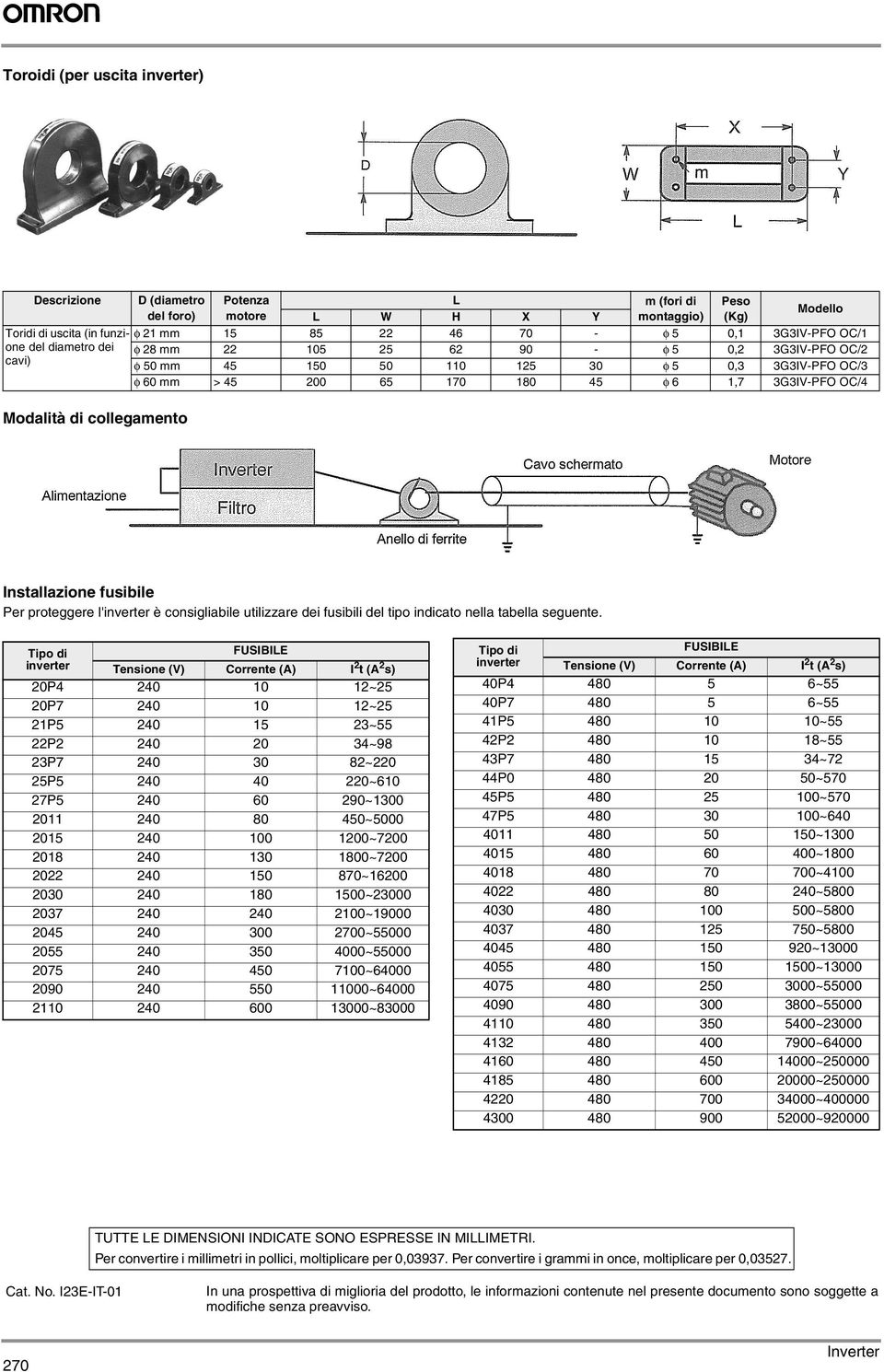 OC/4 Instllzione fusibile Per proteggere l'inverter è consiglibile utilizzre dei fusibili del tipo indicto nell tbell seguente.