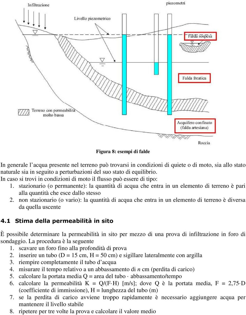 stazionario (o permanente): la quantità di acqua che entra in un elemento di terreno è pari alla quantità che esce dallo stesso 2.