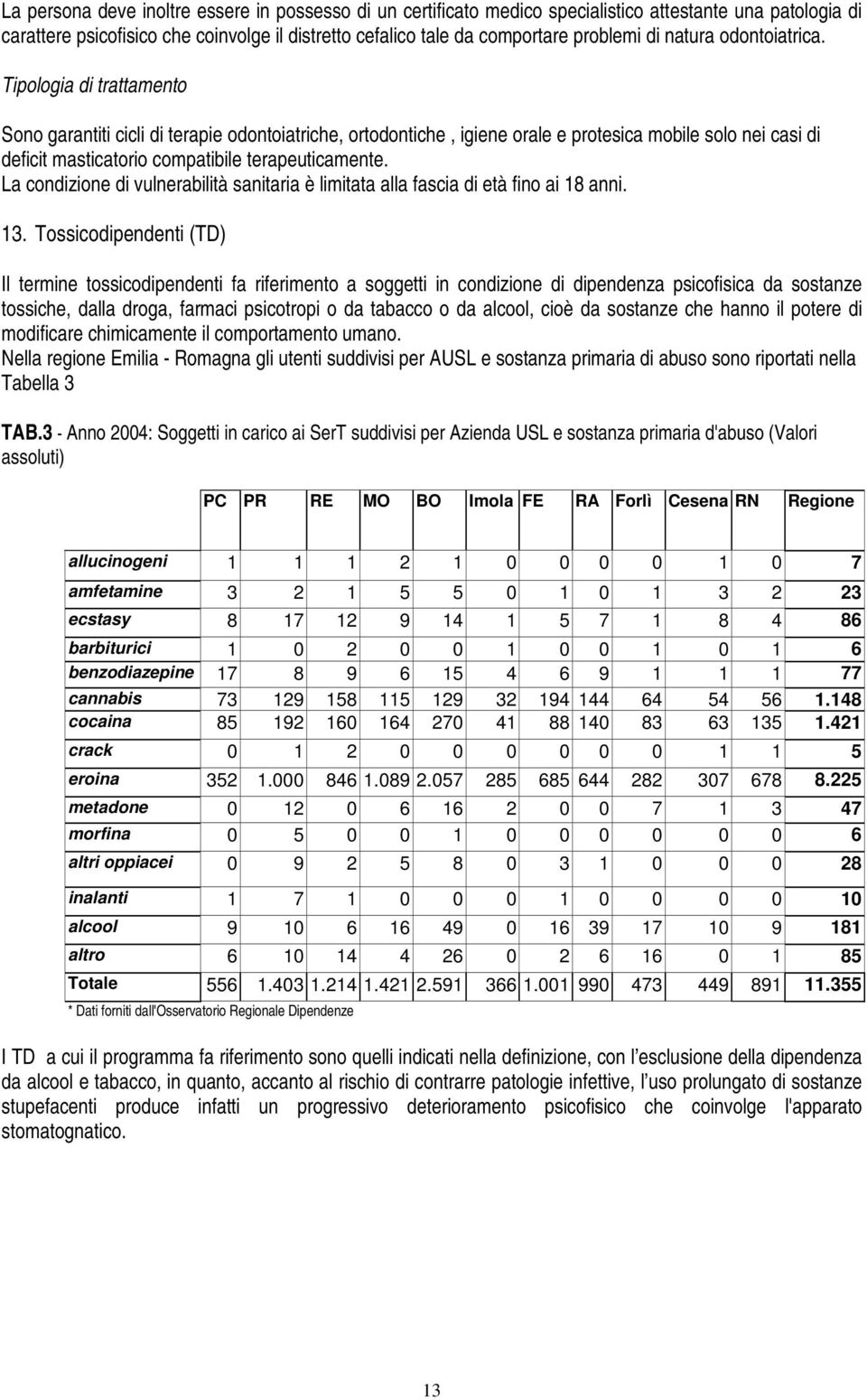 La condizione di vulnerabilità sanitaria è limitata alla fascia di età fino ai 18 anni. 13.