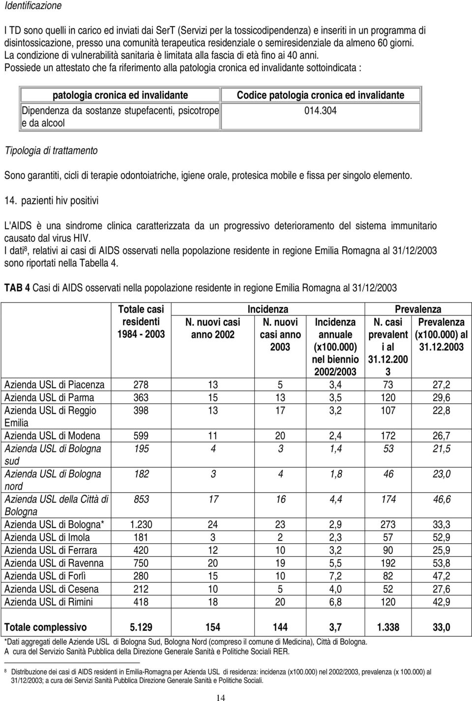 Possiede un attestato che fa riferimento alla patologia cronica ed invalidante sottoindicata : patologia cronica ed invalidante Dipendenza da sostanze stupefacenti, psicotrope e da alcool Codice