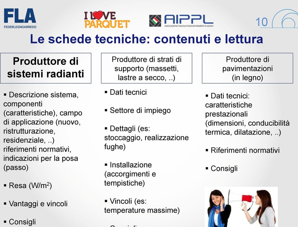 .) riferimenti normativi, indicazioni per la posa (passo) Resa (W/m 2 ) Vantaggi e vincoli Consigli Produttore di strati di supporto (massetti, lastre a secco,.