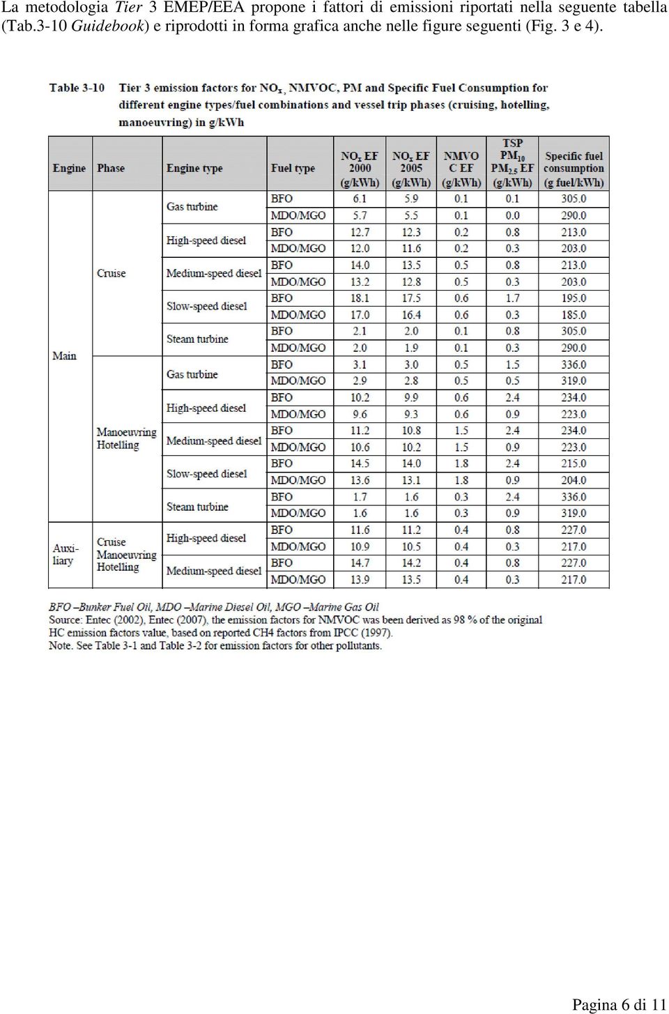 3-1 Guidebook) e riprodotti in forma grafica