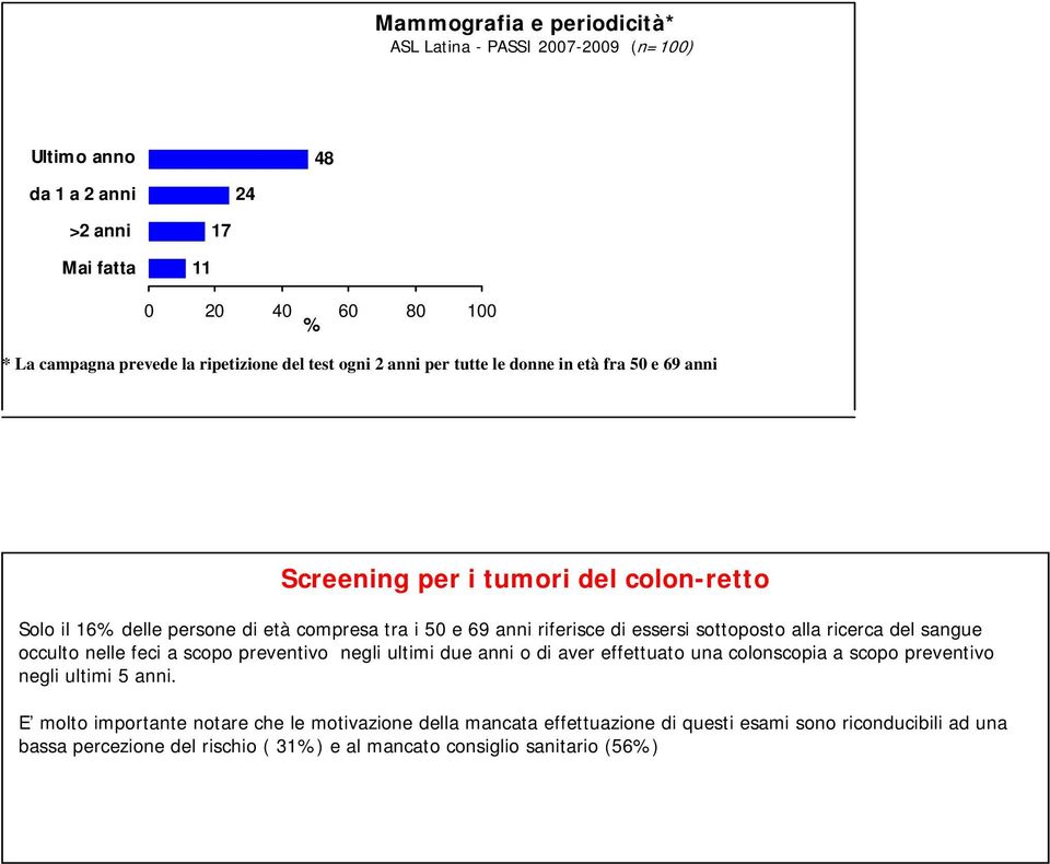 sottoposto alla ricerca del sangue occulto nelle feci a scopo preventivo negli ultimi due anni o di aver effettuato una colonscopia a scopo preventivo negli ultimi 5 anni.