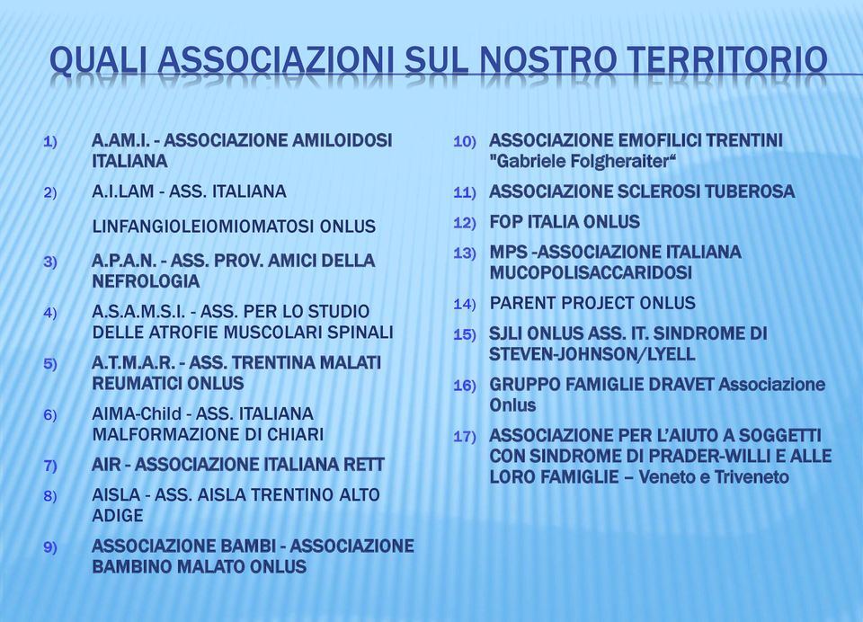 AISLA TRENTINO ALTO ADIGE 9) ASSOCIAZIONE BAMBI - ASSOCIAZIONE BAMBINO MALATO ONLUS 10) ASSOCIAZIONE EMOFILICI TRENTINI "Gabriele Folgheraiter 11) ASSOCIAZIONE SCLEROSI TUBEROSA 12) FOP ITALIA ONLUS