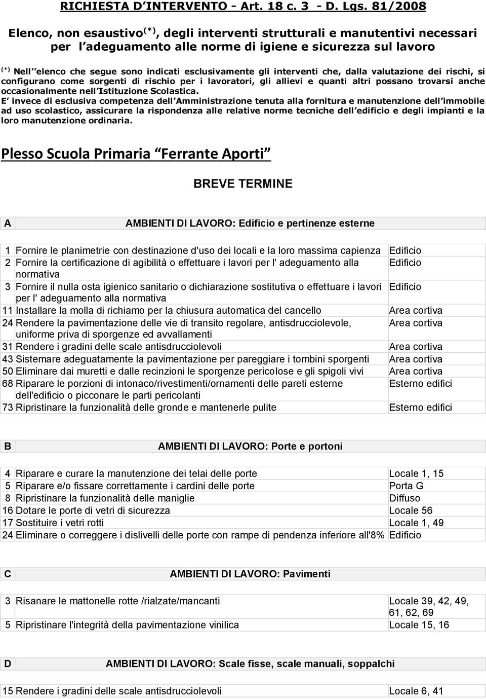 esclusivamente gli interventi che, dalla valutazione dei rischi, si configurano come sorgenti di rischio per i lavoratori, gli allievi e quanti altri possano trovarsi anche occasionalmente nell