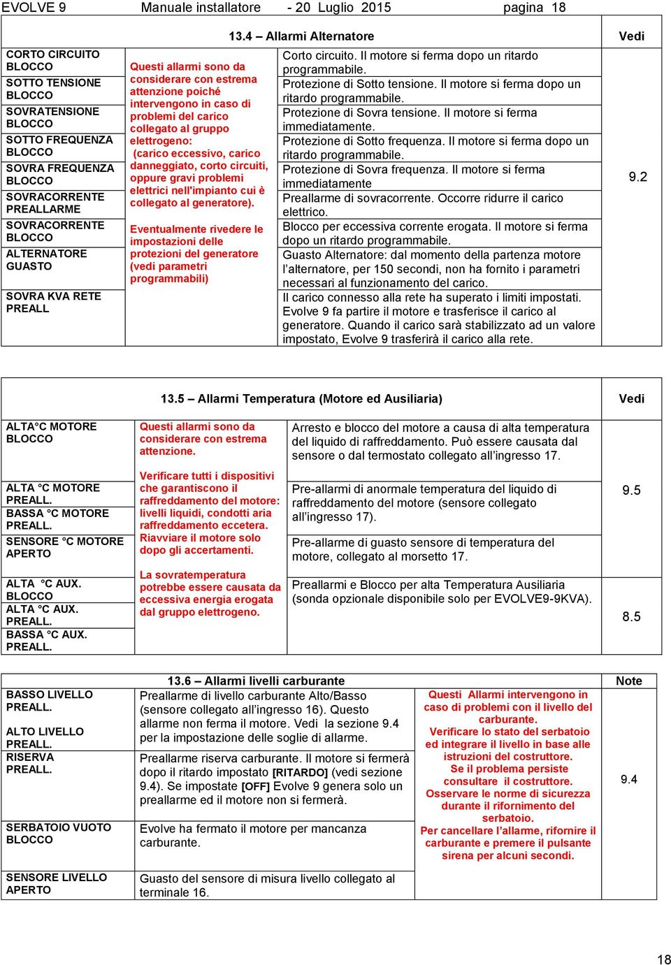 corto circuiti, oppure gravi problemi elettrici nell'impianto cui è collegato al generatore). Eventualmente rivedere le impostazioni delle protezioni del generatore (vedi parametri programmabili) 13.