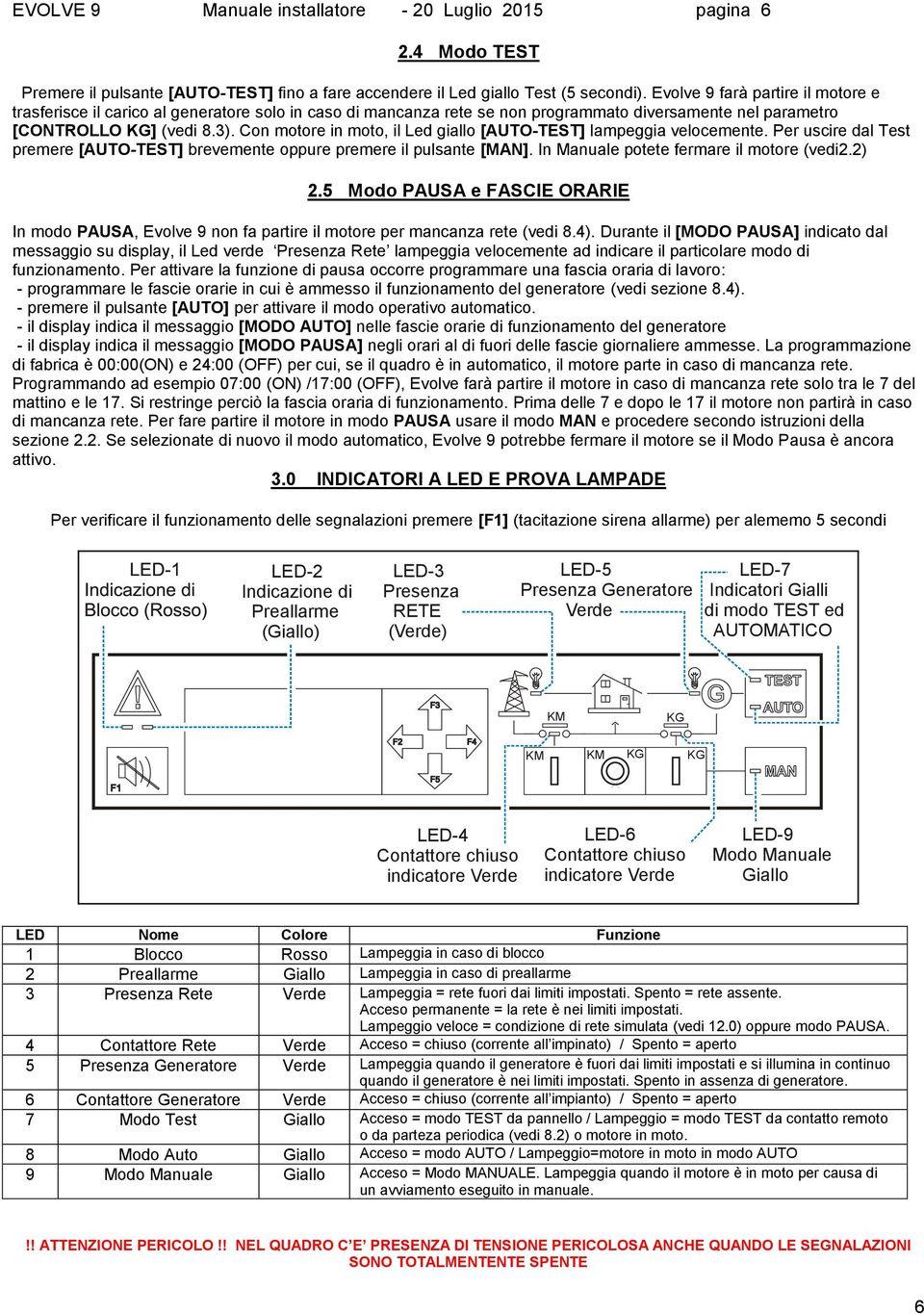 Con motore in moto, il Led giallo [AUTO-TEST] lampeggia velocemente. Per uscire dal Test premere [AUTO-TEST] brevemente oppure premere il pulsante [MAN]. In Manuale potete fermare il motore (vedi2.