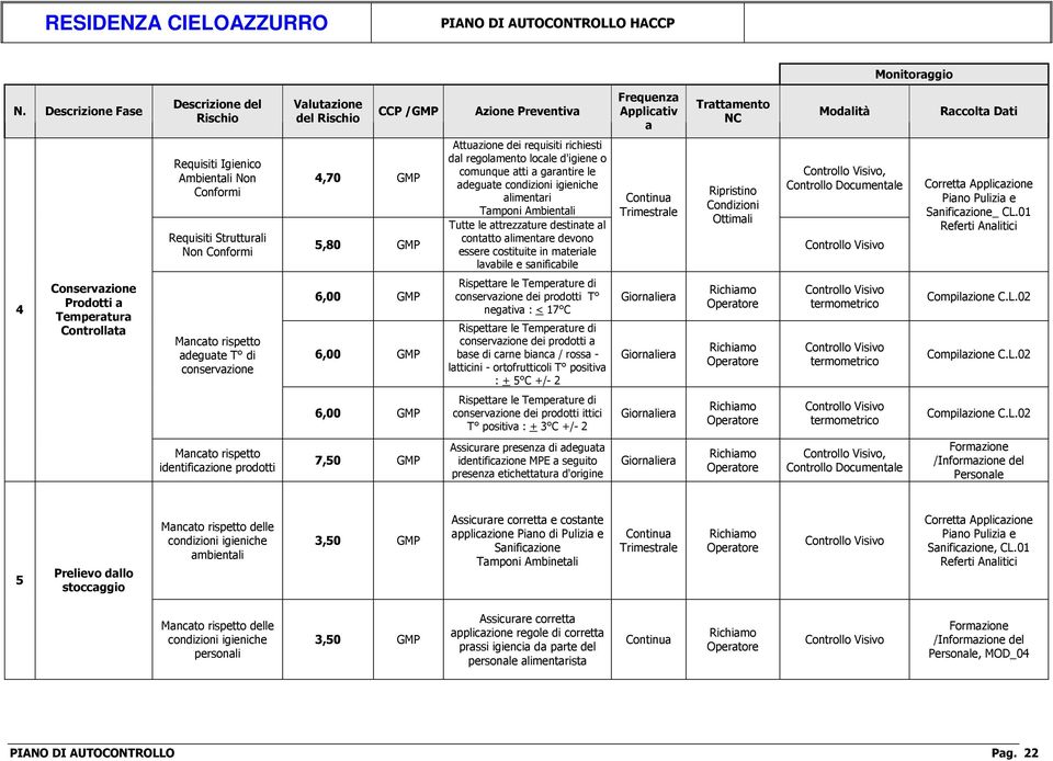 Applicazione Piano Pulizia e Sanificazione_ CL.